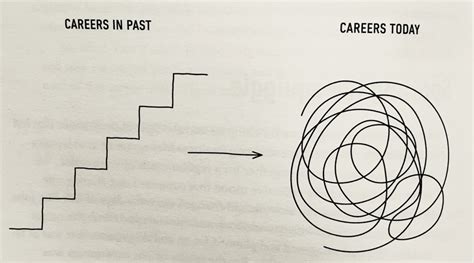 The Squiggly Career:  Navigating the New World of Work – an Unexpected Journey Through Uncertainty and Opportunity