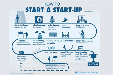  Kickstart Your Startup: A Masterpiece of Entrepreneurial Wisdom